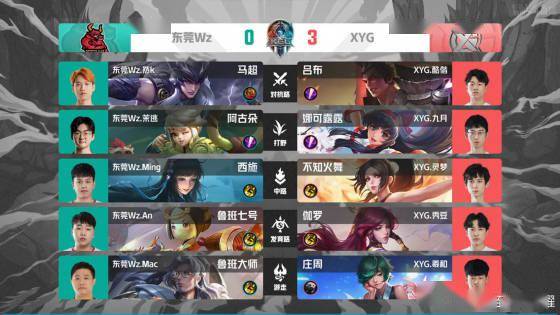 商银行之间